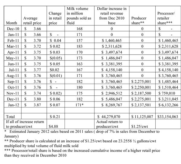 2March 8, 2012milk_chart3